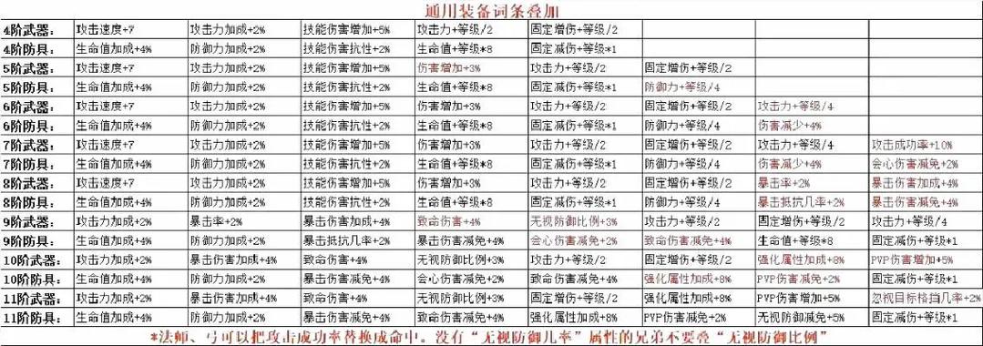 奇迹SF私服特色玩法解析：失落之塔副本与节日活动全攻略