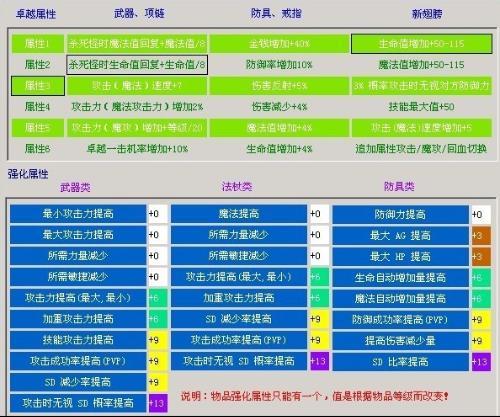 奇迹手游sf私发网_奇迹mu超变版_奇迹私服