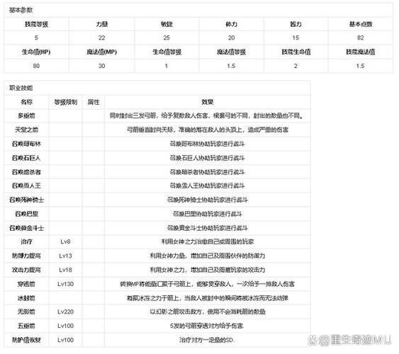 探索奇迹MU私服的独特魅力：职业选择、新手引导与装备获取全解析