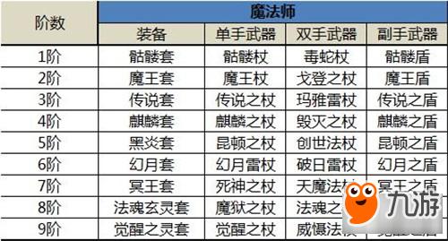 深入了解奇迹sf：独特魅力、特色玩法、职业与装备系统全解析